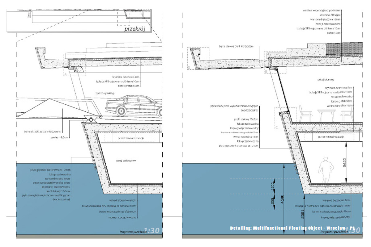 Architectuur